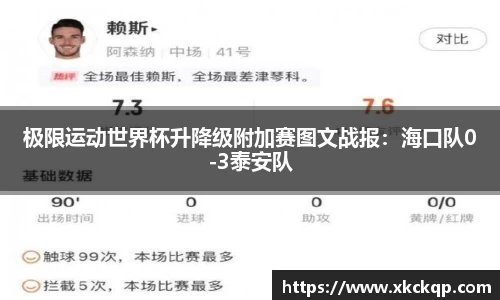 极限运动世界杯升降级附加赛图文战报：海口队0-3泰安队